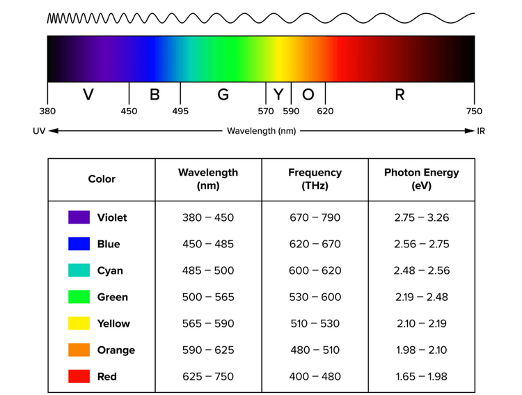 Customizable LED Spectrum: Why Color Precision Matters More Than Ever