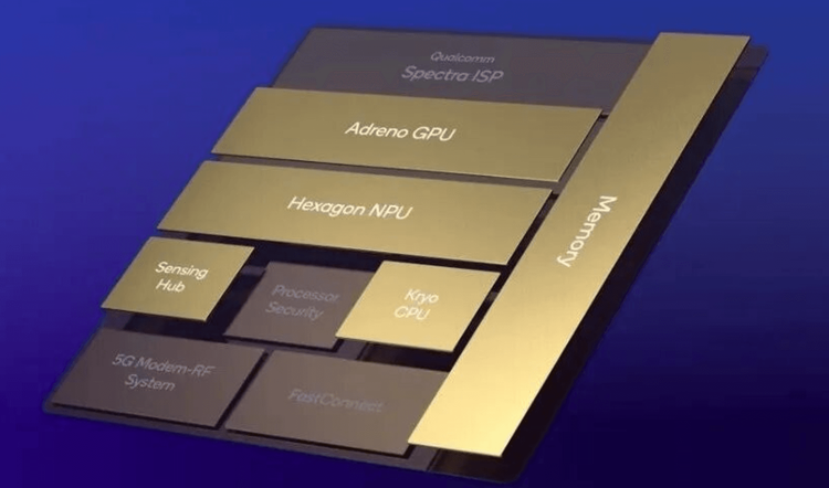 CPU vs GPU vs NPU vs DPU — Who Handles What in Modern AI Hardware