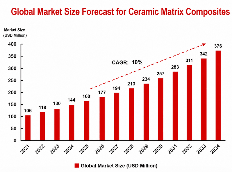 20260604-MLCC market size.png