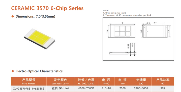 XL-C3570P8S11-62C3C2 3570 Automotive LED: 2000–2800lm Output and Thermal Design Implications