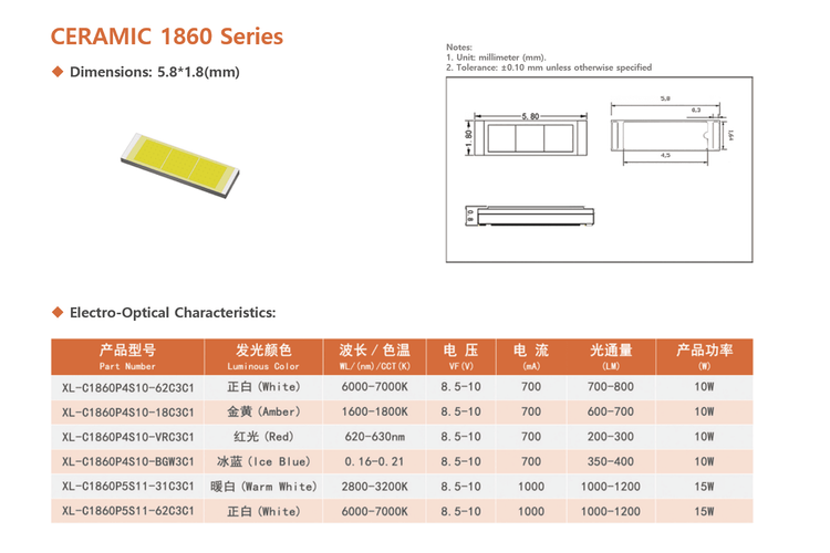 XL-C1860P5S11-62C3C1 1860 Flip-Chip LED: 15W High-Current Performance for Automotive Lighting