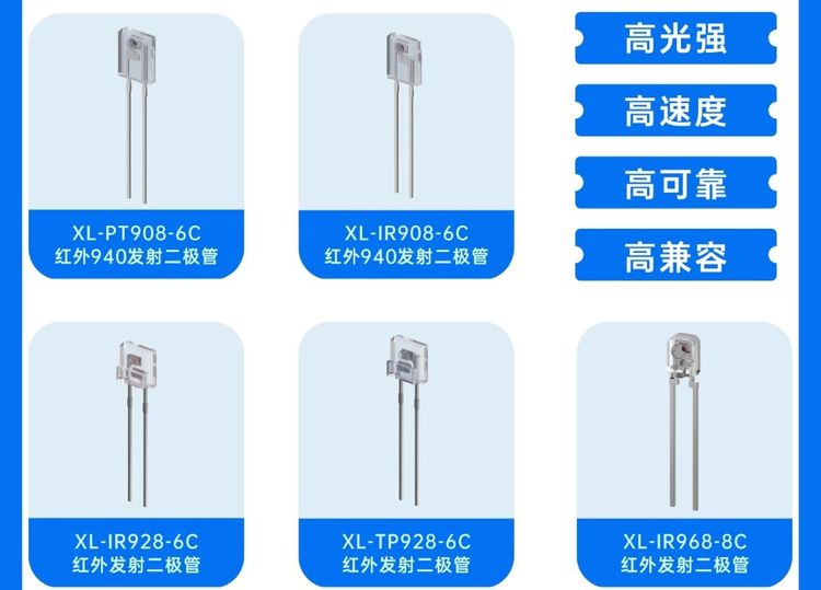 XINGLIGHT Infrared Emitters: High-Speed High-Intensity