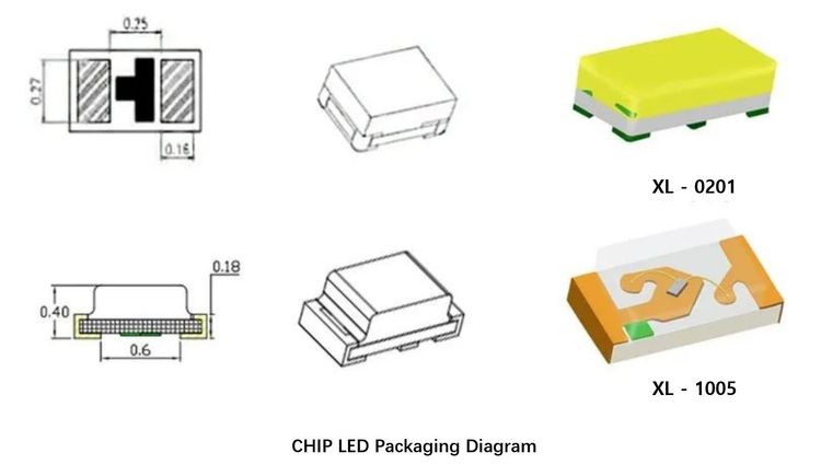 Chip LED Packaging: Why Miniature Size Now Drives Lighting Efficiency