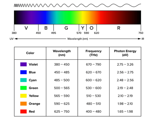 Customizable LED Spectrum: Why Color Precision Matters More Than Ever