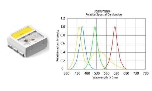 XL-3535RGBWC-WS2812B: Integrated LED with WS2812B Driver