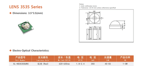 XL-HD3535SURC-A2 3535 Red LED: 350mA Performance, Binning Strategy, and Reliability Insights