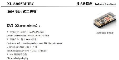 XL-S2008RHIRC Dual-Wavelength LED Supports Blood Oxygen Monitoring Applications