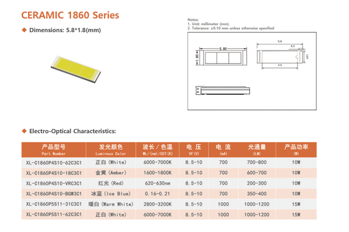 XL-C1860P5S11-62C3C1 1860 Flip-Chip LED: 15W High-Current Performance for Automotive Lighting