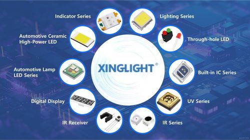 Why LED Is No Longer About Brightness but Standards and Thermal Design