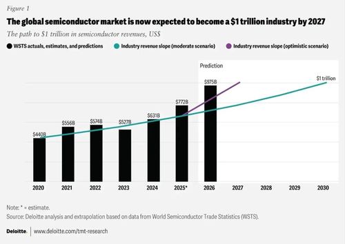 AI Memory Crisis Signals Semiconductor Supply Chain Structural Shift in 2026