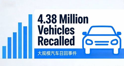 When Recalls Miss the Mark: Legal Lessons from Ford ITRM Module Failure