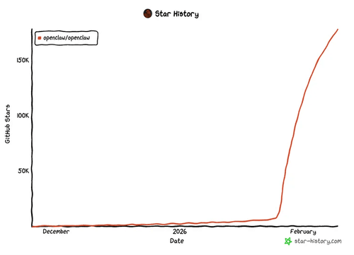 Agent Era Signals Paradigm Shift from Internet Models