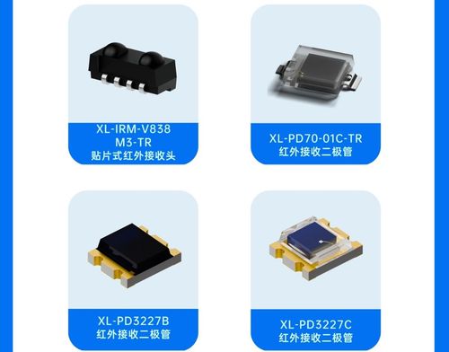 XINGLIGHT SMD Infrared Receivers: Ultra-Compact High-Sensitivity