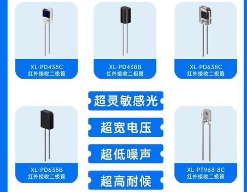 XINGLIGHT Infrared Photodiodes: Ultra-Sensitive Wide-Voltage